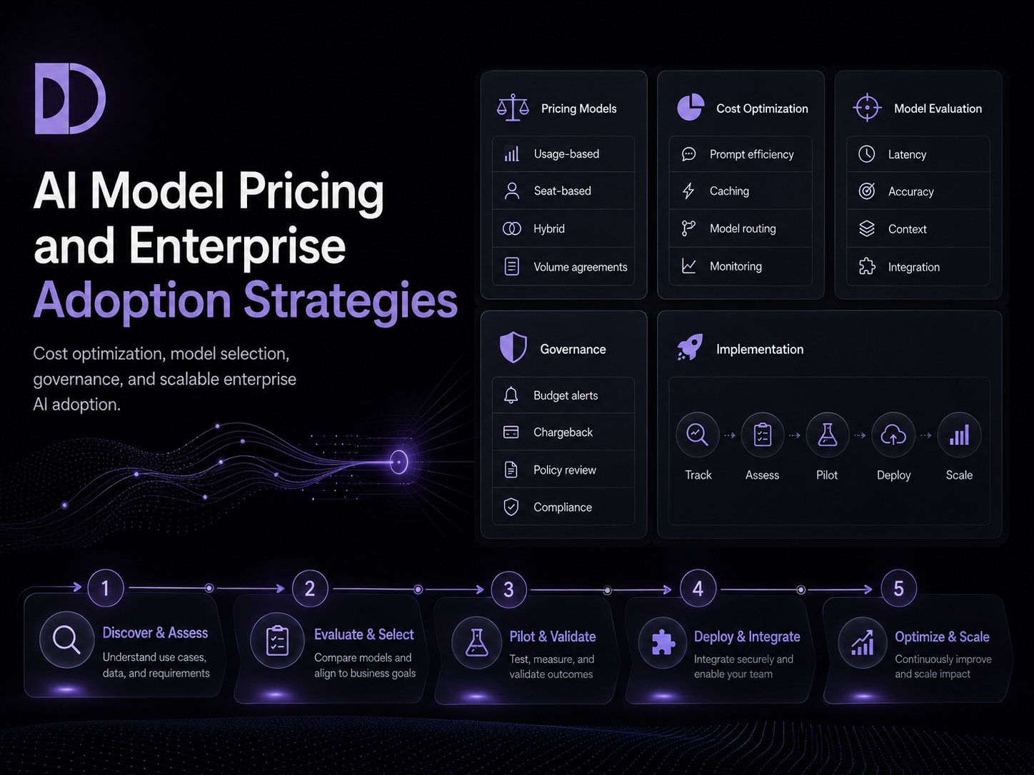 AI Model Pricing and Enterprise Adoption Strategies for 2026
